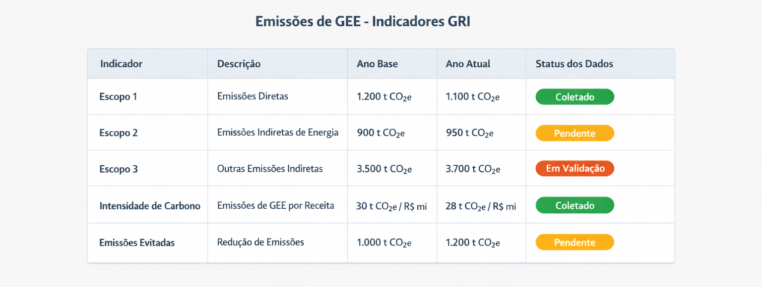 GRI Indicator Control Table with Status Colors for GHG Emissions Data-1